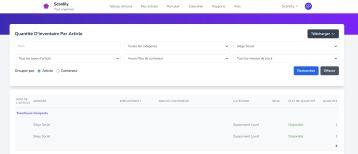Rapport présentant les niveaux de stock par article à chaque emplacement, avec des indicateurs d'alerte de quantité d'inventaire.