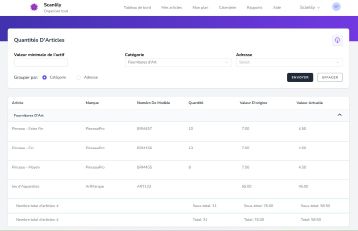 Rapport montrant les quantités d'articles avec des valeurs vides pour les articles non suivis.