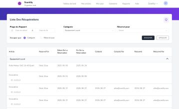 Rapport montrant les réservations avec des réservations de prise en charge