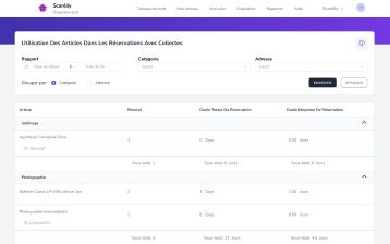 Rapport présentant les statistiques d'utilisation des articles pour les réservations