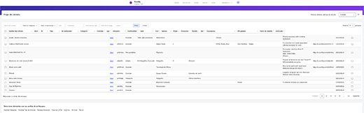 Vista amplia de muchos campos en la hoja de cálculo