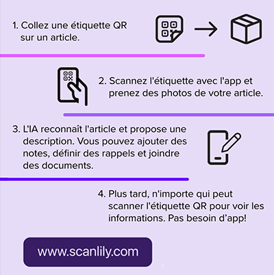 Illustration du processus Scanlily de base : 1. Fixez une étiquette QR à un article ou un bac. 2. Scannez l’étiquette avec l’application Scanlily. 3. Entrez un nom pour cet article. 4. Scannez l’étiquette QR pour voir les informations.