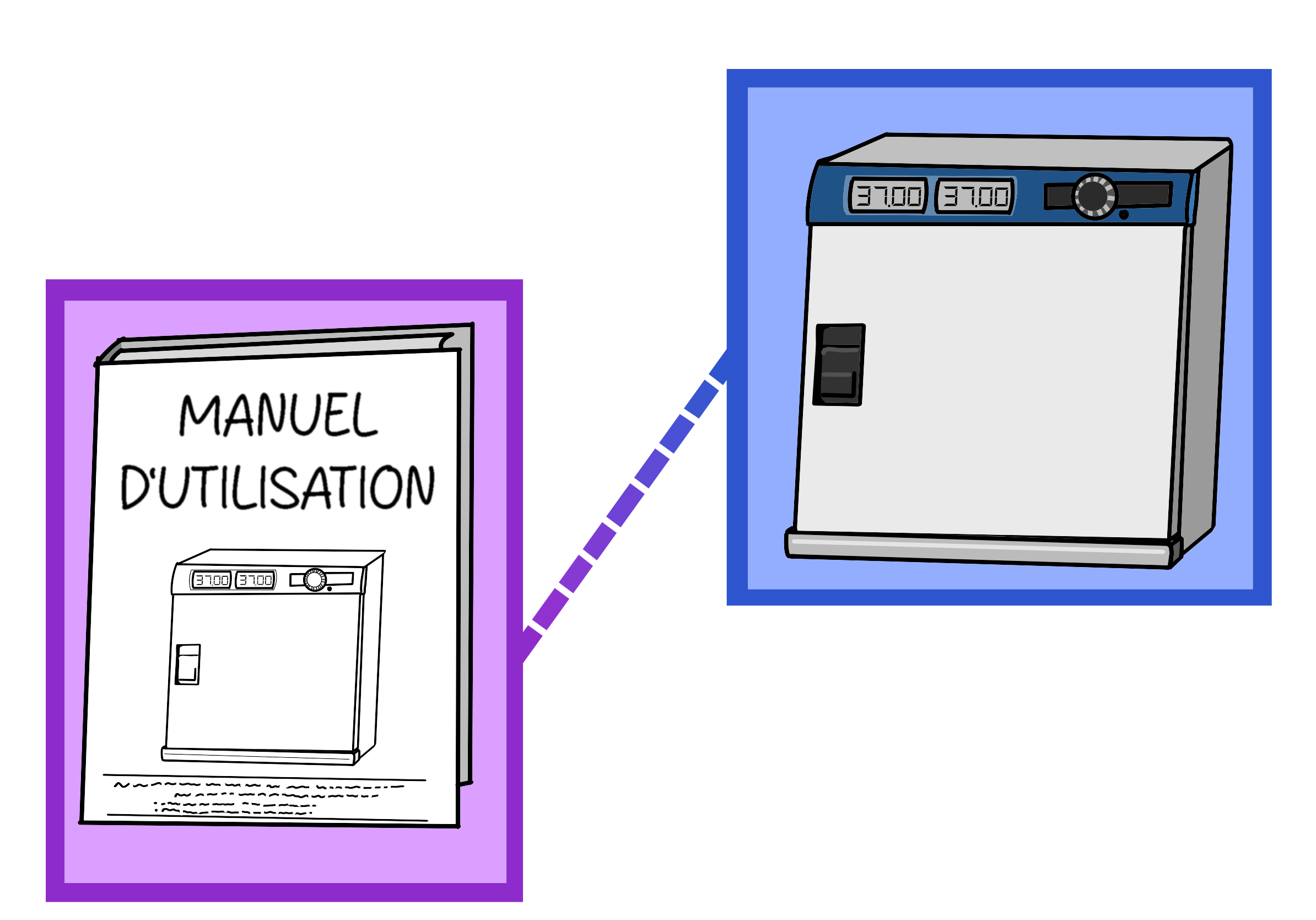 Le manuel d'utilisation d'un appareil
