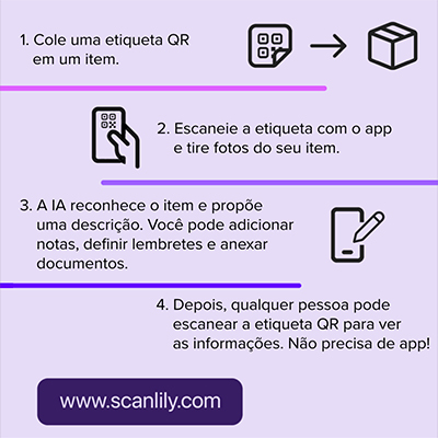 Ilustração do processo básico do Scanlily: 1. Anexe uma etiqueta QR a um item ou recipiente. 2. Digitalize a etiqueta com a aplicação Scanlily. 3. Introduza um nome para esse item. 4. Digitalize a etiqueta QR para ver as informações.