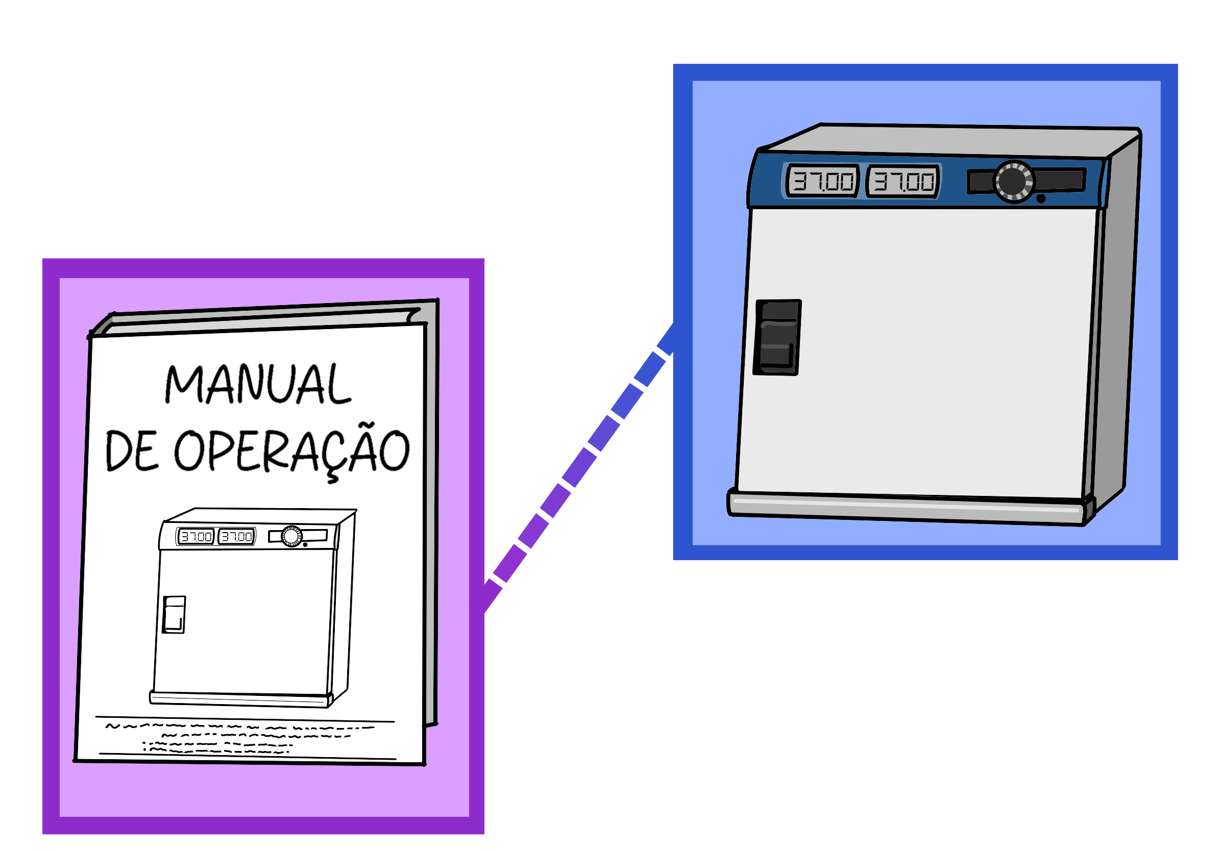 O manual de operações de um eletrodoméstico